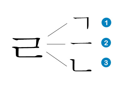A Guide to Writing Hangul – The Lunar Treehouse